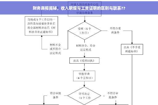 财务真相揭秘，收入明细与工资证明的区别与联系??
