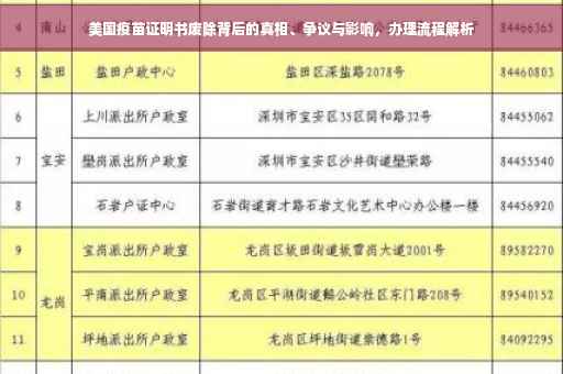 美国疫苗证明书废除背后的真相、争议与影响，办理流程解析