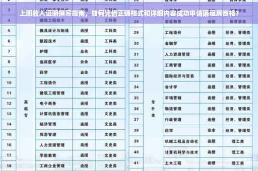 上班收入证明撰写指南，如何凭借正确格式和详细内容成功申请廉租房资格？
