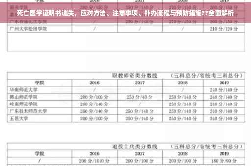 死亡医学证明书遗失，应对方法、注意事项、补办流程与预防措施??全面解析