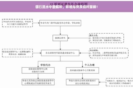 银行流水中断解析，影响车贷及应对策略！
