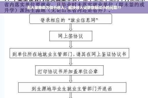五大策略助力提升收入，解决收入证明数额过小的问题??