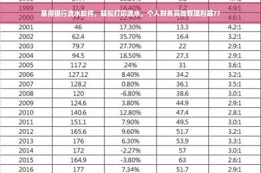 易得银行流水软件，轻松打印流水，个人财务高效管理利器??