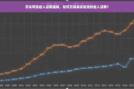 开车司机收入证明揭秘，如何开具真实有效的收入证明？