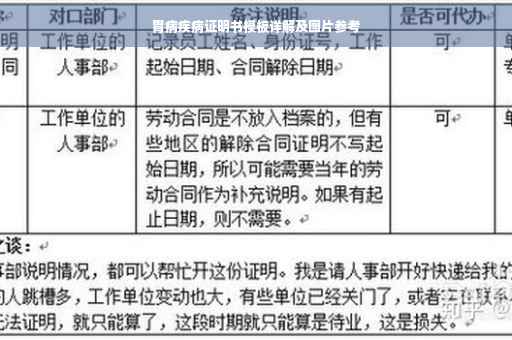 胃病疾病证明书模板详解及图片参考