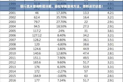银行流水查询教程详解，轻松掌握查询方法，告别迷茫状态！
