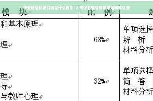 毕业证号和证书编号什么区别-大专证书编号就是学号吗怎么查