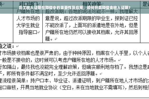 员工收入证明在赔偿中的重要性及应用，如何开具赔偿金收入证明？