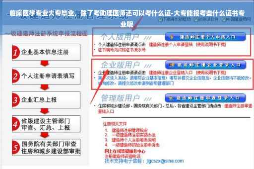 临床医学专业大专毕业，除了考助理医师还可以考什么证-大专能报考些什么证书专业呢