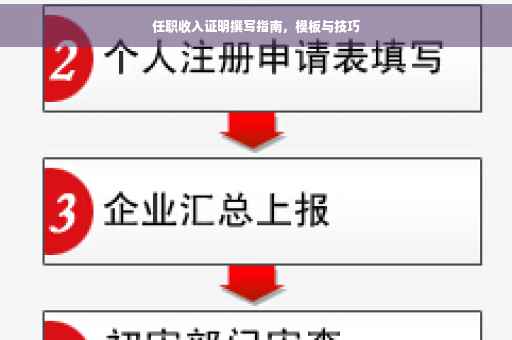 任职收入证明撰写指南，模板与技巧