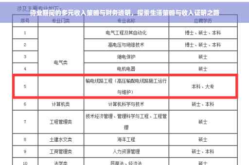 待业期间的多元收入策略与财务透明，探索生活策略与收入证明之路