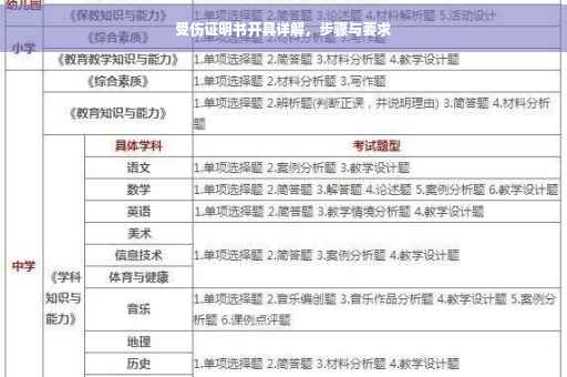 受伤证明书开具详解，步骤与要求