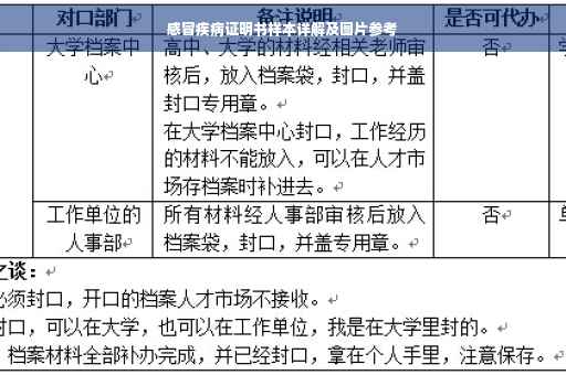 感冒疾病证明书样本详解及图片参考