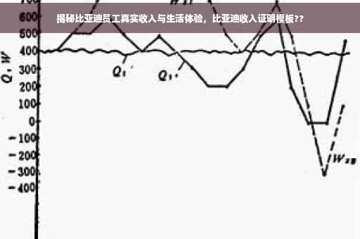 揭秘比亚迪员工真实收入与生活体验，比亚迪收入证明模板??