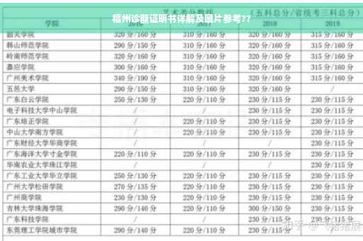 福州诊断证明书详解及图片参考??