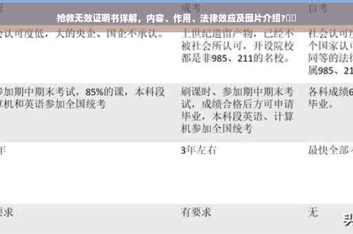 抢救无效证明书详解，内容、作用、法律效应及图片介绍?⚡️