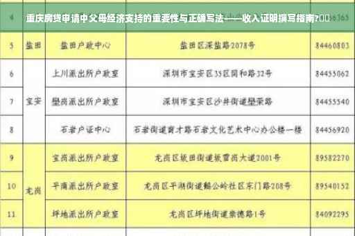 重庆房贷申请中父母经济支持的重要性与正确写法——收入证明撰写指南?⚡️