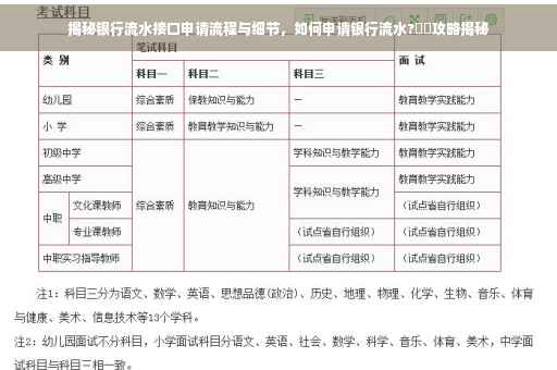 揭秘银行流水接口申请流程与细节，如何申请银行流水?⚡️攻略揭秘