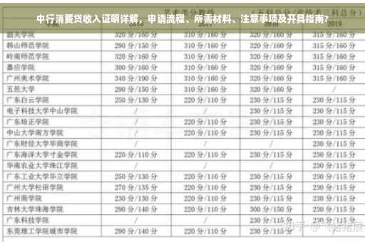 中行消费贷收入证明详解，申请流程、所需材料、注意事项及开具指南?
