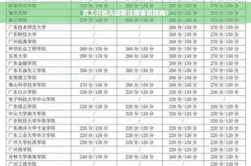 员工开收入证明注意事项指南！