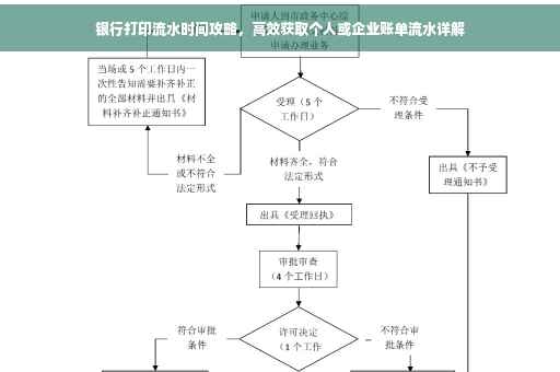 银行打印流水时间攻略，高效获取个人或企业账单流水详解