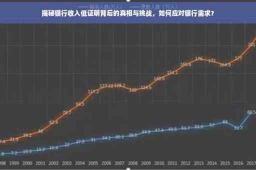 揭秘银行收入低证明背后的真相与挑战，如何应对银行需求？