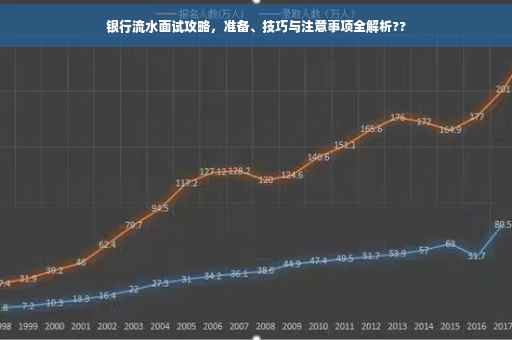 银行流水面试攻略，准备、技巧与注意事项全解析??