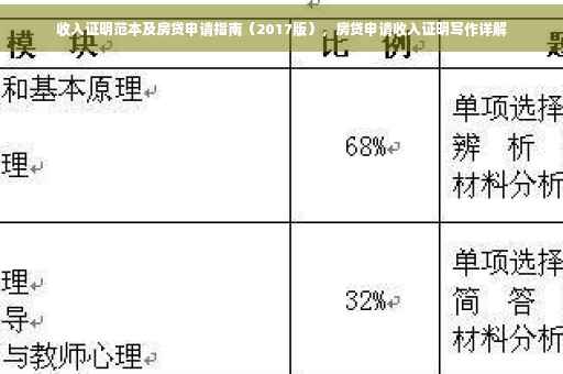 收入证明范本及房贷申请指南（2017版），房贷申请收入证明写作详解