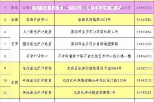 拒绝提供银行流水，你的权利、注意事项与理由解析