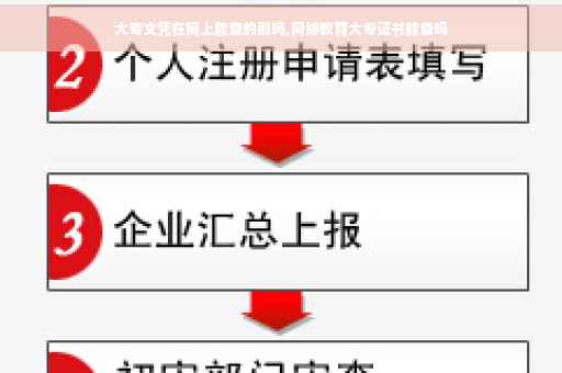 大专文凭在网上能查的到吗,网络教育大专证书能查吗