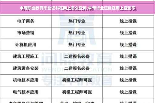 中等职业教育毕业证书在网上怎么查询,中专毕业证能在网上查到不