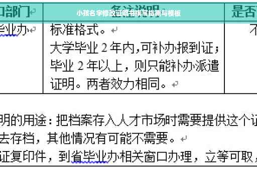 小孩名字修改证明书撰写指南与模板