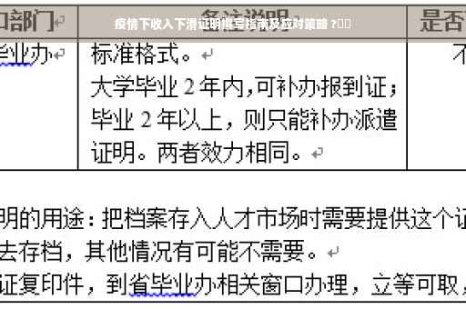 疫情下收入下滑证明撰写指南及应对策略 ?⚡️