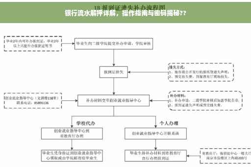 银行流水解押详解，操作指南与密码揭秘??