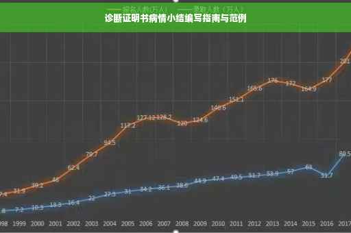 诊断证明书病情小结编写指南与范例