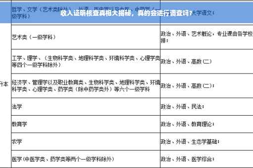 收入证明核查真相大揭秘，真的会进行调查吗？