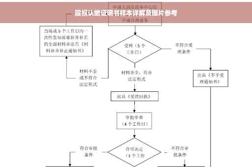 股权认缴证明书样本详解及图片参考
