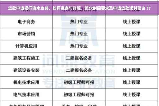 贷款申请银行流水攻略，如何准备与详解，流水时间要求及申请贷款顺利秘诀 ??
