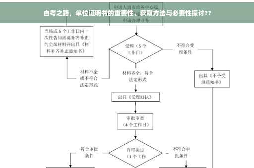 自考之路，单位证明书的重要性、获取方法与必要性探讨??