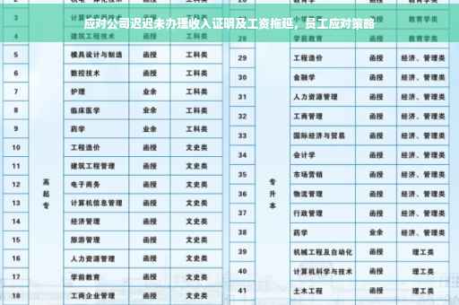 应对公司迟迟未办理收入证明及工资拖延，员工应对策略