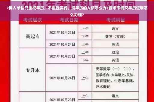 ?用人单位只重视学历，不重视实践，没学历的人该怎么办?要求不提交学历证明怎么办理?