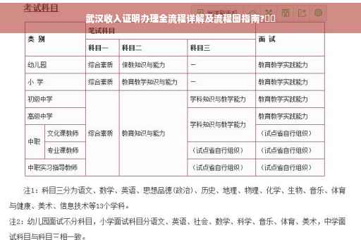 武汉收入证明办理全流程详解及流程图指南?⚡️