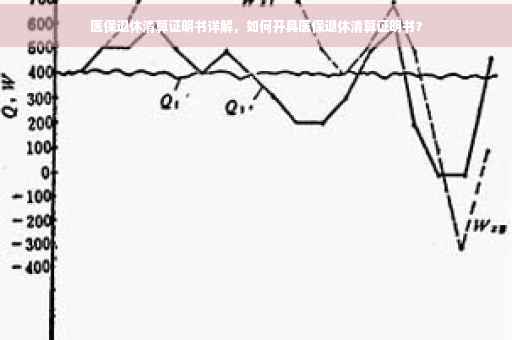 医保退休清算证明书详解，如何开具医保退休清算证明书？