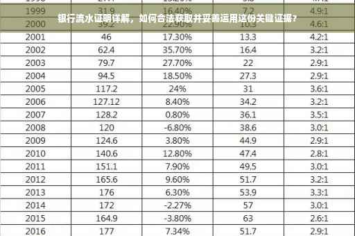 银行流水证明详解，如何合法获取并妥善运用这份关键证据？