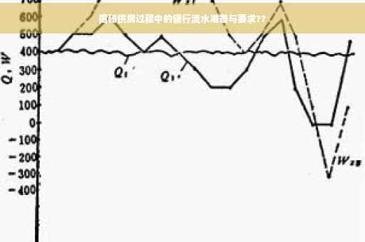 揭秘供房过程中的银行流水准备与要求??