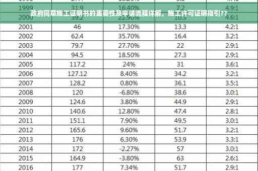政府同意施工证明书的重要性及申请流程详解，施工许可证明指引??