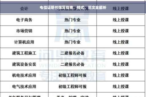 电信证明书撰写指南，格式、范文全解析