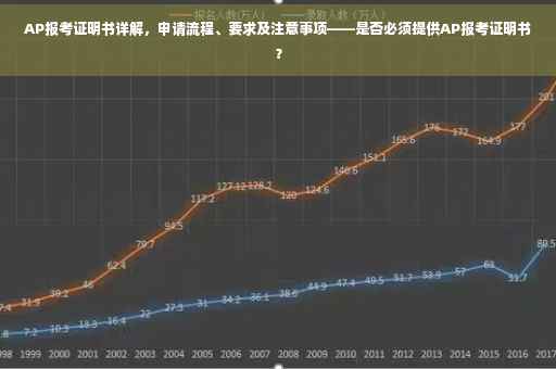 AP报考证明书详解，申请流程、要求及注意事项——是否必须提供AP报考证明书？