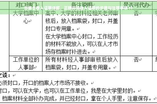 华莱士收入证明详解，正确开具收入证明的步骤与注意事项 ??