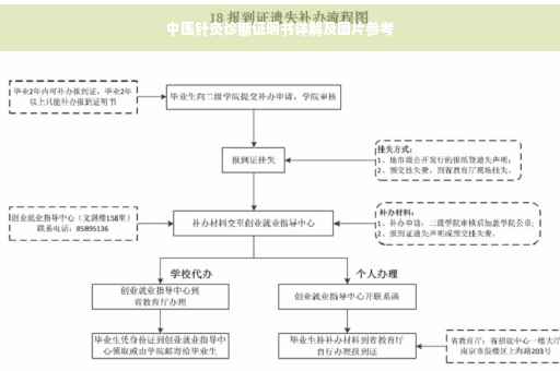中医针灸诊断证明书详解及图片参考